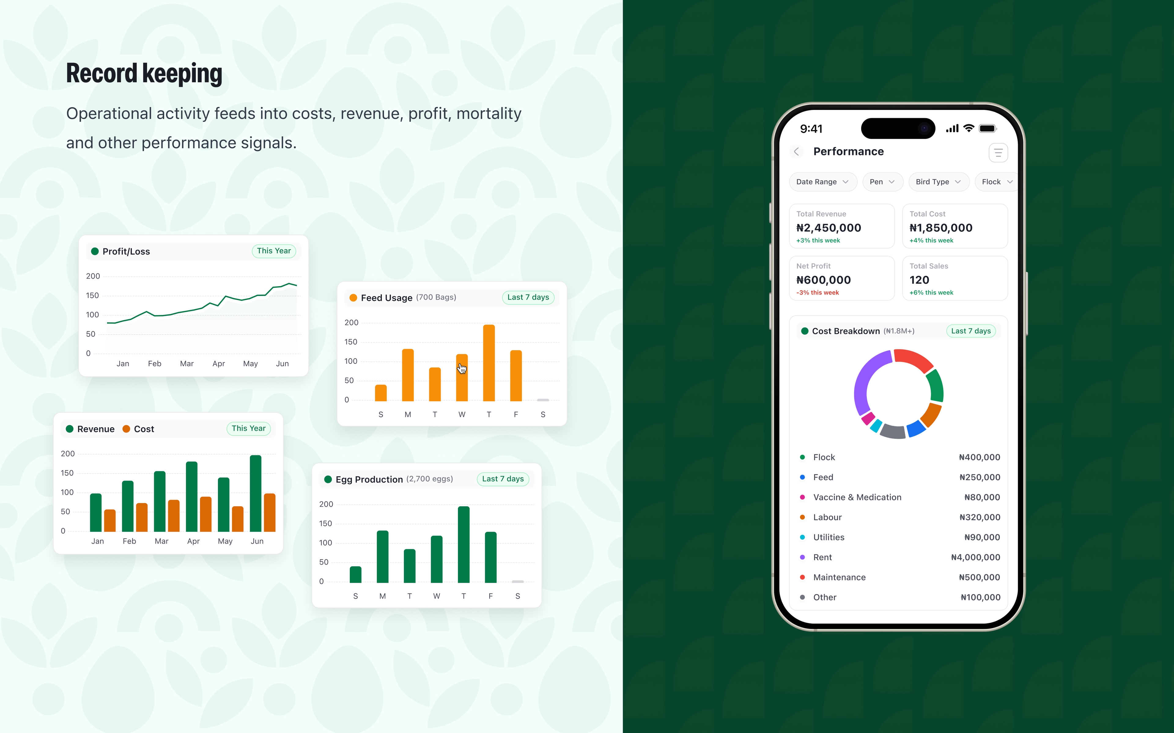Performance metrics and farm trends