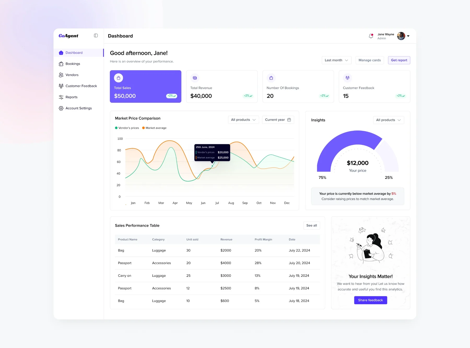 GoAgent Dashboard
